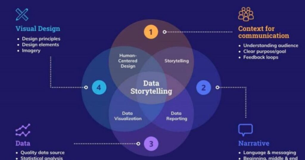 Why Do Statistics Matter in Storytelling?